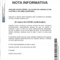 NOTA INFORMATIVA: Actualizacin datos COVID.