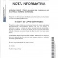 NOTA INFORMATIVA: 15 CASOS DE COVID CONFIRMADOS